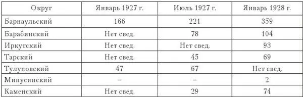 Составлена по ГАНО Ф Р20 Оп 2 Д 135 Л 14 16 20 23 46 Д 178 Л - фото 33