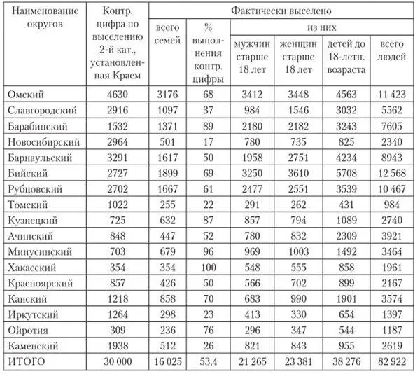 ГАНО Ф Р47 Оп 5 Д 103 Л 66 Накопление этой взрывоопасной массы в - фото 35