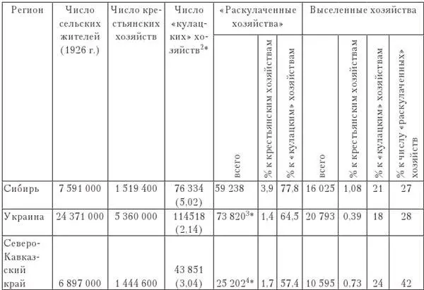1Составлена по ЦА ФСБ Ф 2 Оп 8 Д 267 Л 18 2В скобках указана доля - фото 36