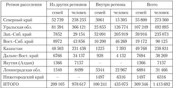Составлена по ЦА ФСБ РФ Ф 2 Оп 9 Д 539 Л 227 Приведенные выше - фото 37