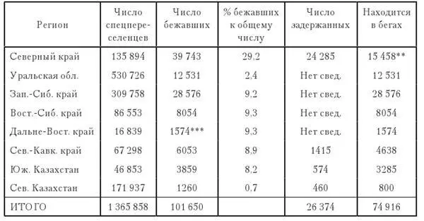 ЦА ФСБ Ф 2 Оп 10 Д 379 Л 94 Данные за 1930 г Данные за ноябрь - фото 38