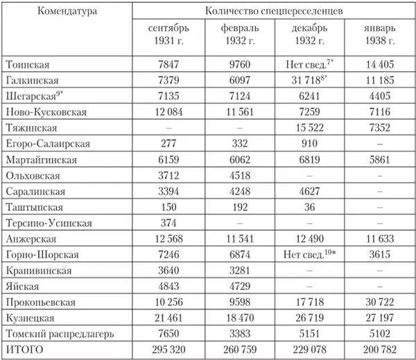 1Составлена по ГАНО Ф П3 Оп 2 Д 156 Л 8485 Ф Р574 Оп 2 Д 6 - фото 43
