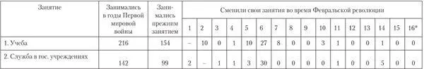1 Учеба 2 Служба в гос учреждениях 3 Служба в карательных органах 4 - фото 48