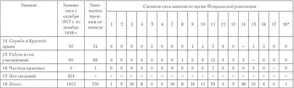 1 Учеба 2 Торговля и предпринимательство 3 Работа по найму 4 - фото 53