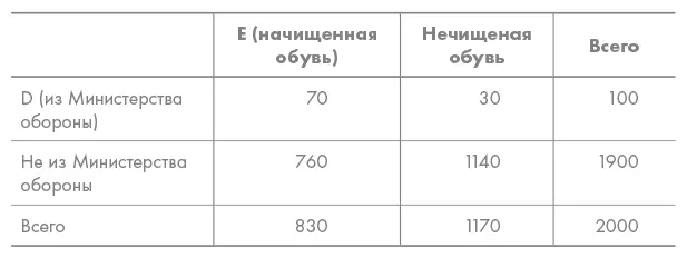 Теперь представьте себе реальный случай наличия неопределенно структурированных - фото 1
