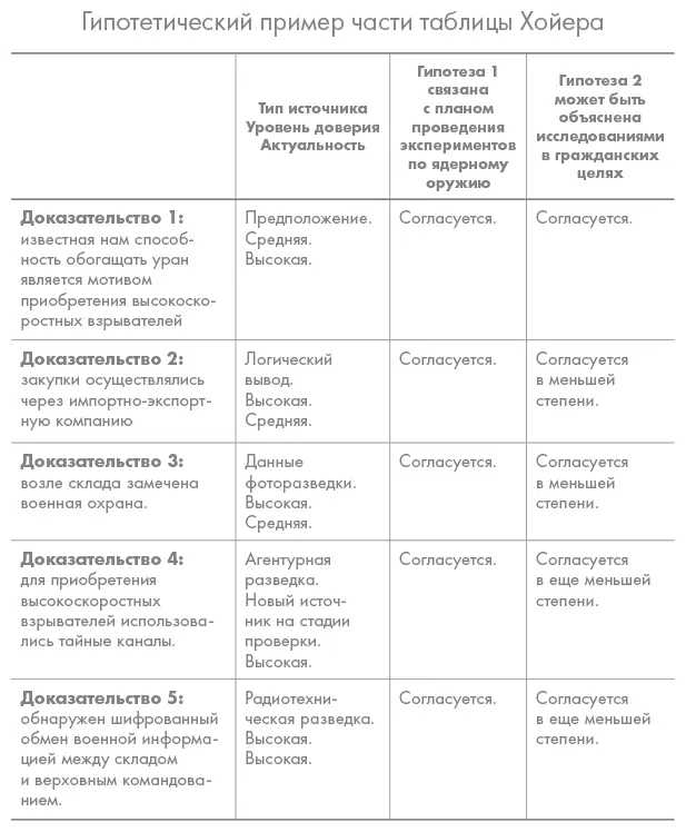 Может стать очевидным что один конкретный отчет предоставляет доминирующие - фото 2