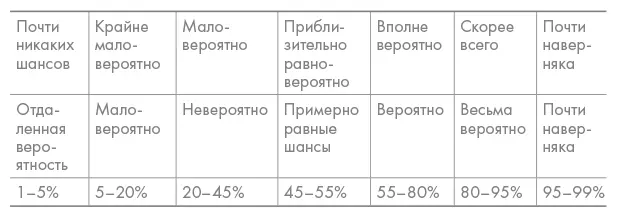 Различие между подходом принятым британскими и американскими аналитиками - фото 4