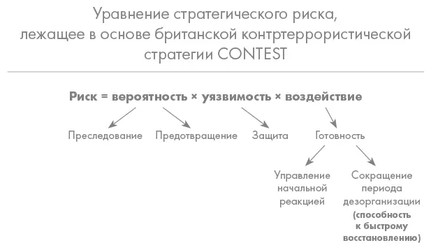 Выявляя и преследуя террористические сети и предотвращая радикализацию - фото 5