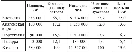 Возможно самый удивительный факт вытекающий из этих цифр это превышение - фото 2