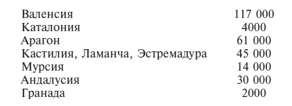 Экономические последствия изгнания мавров из Испании до сих пор не ясны - фото 17