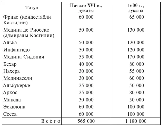 Цифры показывают что доходы этих тринадцати семей увеличились максимум вдвое - фото 18