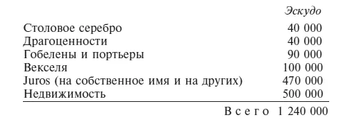 Эта опись подкрепляет настойчивые уверения Гонсалеса в неотложной необходимости - фото 20