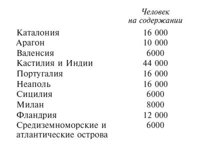 К любому королевству монархии подвергшемуся нападению врага немедленно - фото 21