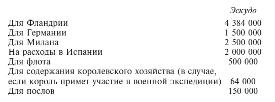 Помимо этого нужно было еще 2 000 000 эскудо на содержание королевских дворцов - фото 22
