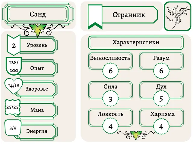 Что же уже неплохо но нужно стараться расти выше Устроился и восстановил - фото 3