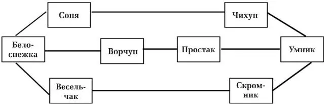 Модель сети сексуальных отношений 2 на основе работы Поттерета и Вольфейлера - фото 7