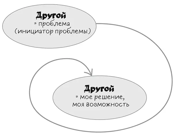Рис 11 Переговоры ПРИМЕР ПЕРЕГОВОРОВ Сегодня моей дочери исполняется - фото 1