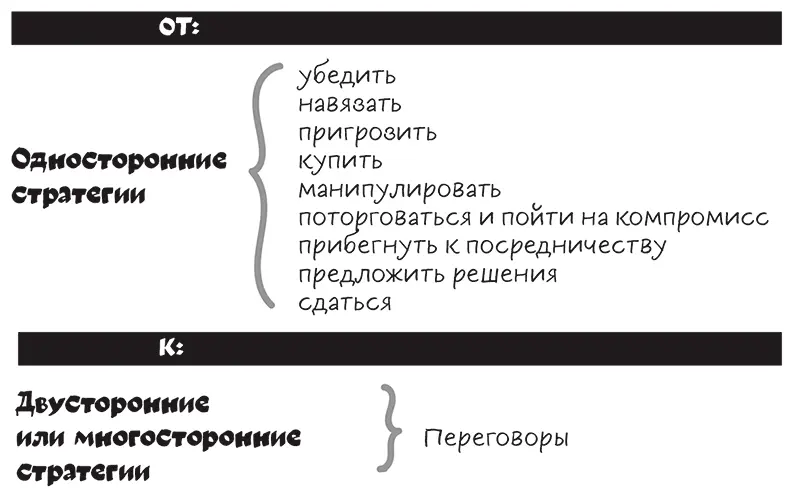 Рис 12 По многим причинам вам следует знать люди лучшая возможность - фото 2