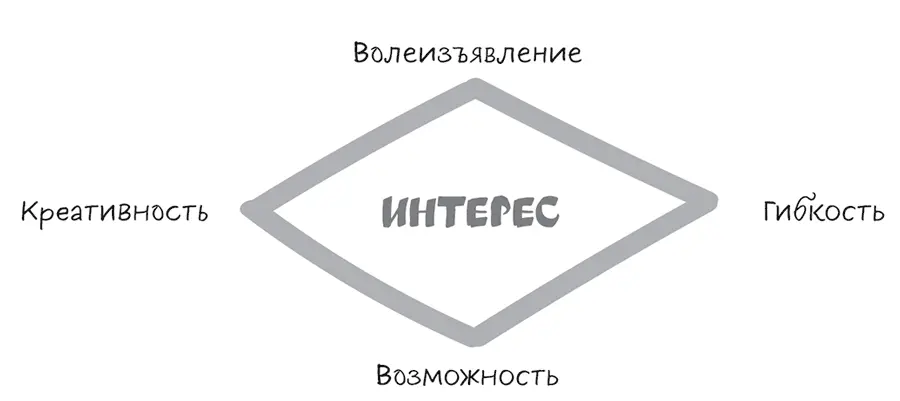 Рис 32 ПРИМЕР Представим что вы участвуете в проекте по доставке и - фото 8
