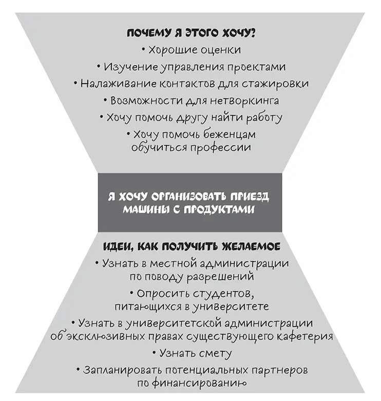 Рис 34 На другом курсе вы изучаете управление проектами и возможно - фото 10