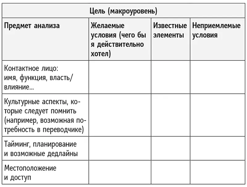 Резюме Подробный анализ контекста в котором будут проходить ваши - фото 14