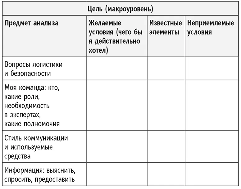 Резюме Подробный анализ контекста в котором будут проходить ваши - фото 15