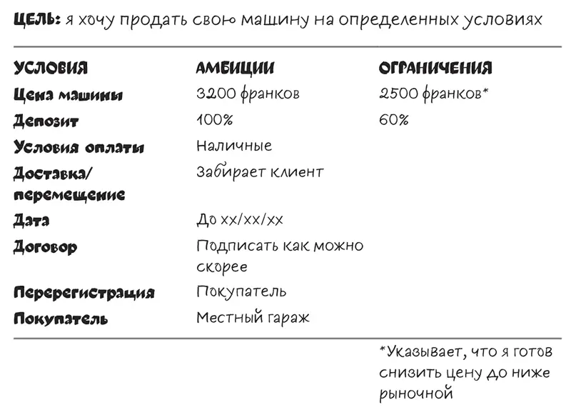 ВОПРОСЫ КОТОРЫЕ СЛЕДУЕТ ЗАДАТЬ Если исходить из контекстуального анализа - фото 21