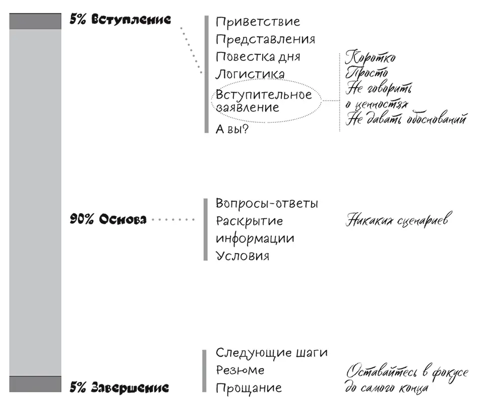 Рис 61 Основа вопросы и ответы раскрытие информации Завершение - фото 22