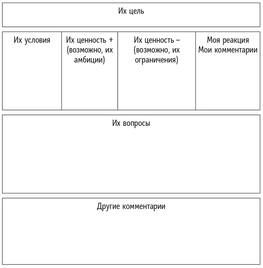 взять контроль над беседой которая ушла в сторону например изза всплеска - фото 26