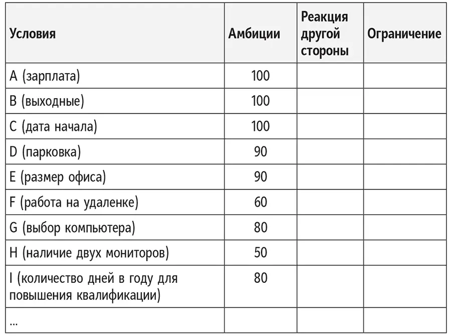 3 Позиционируйте реакцию другой стороны Оцените значение каждого условия - фото 28