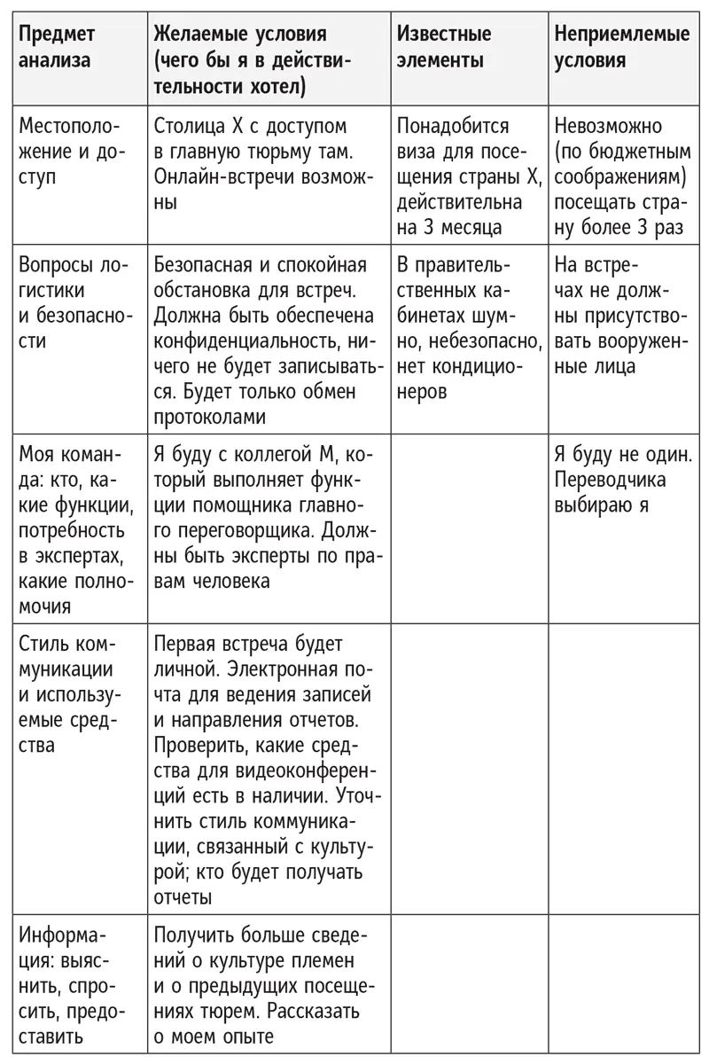 Шаг 2 анализ цели Затем вы готовите дорожную карту Некоторые условия которые - фото 40
