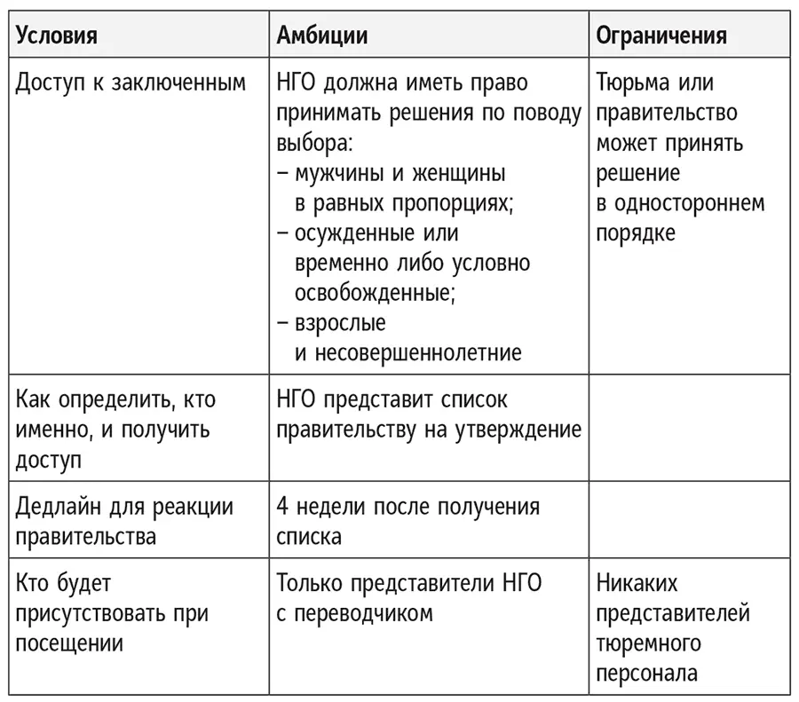 Пример организации лагеря для беженцев Вы работаете в крупной гуманитарной - фото 41
