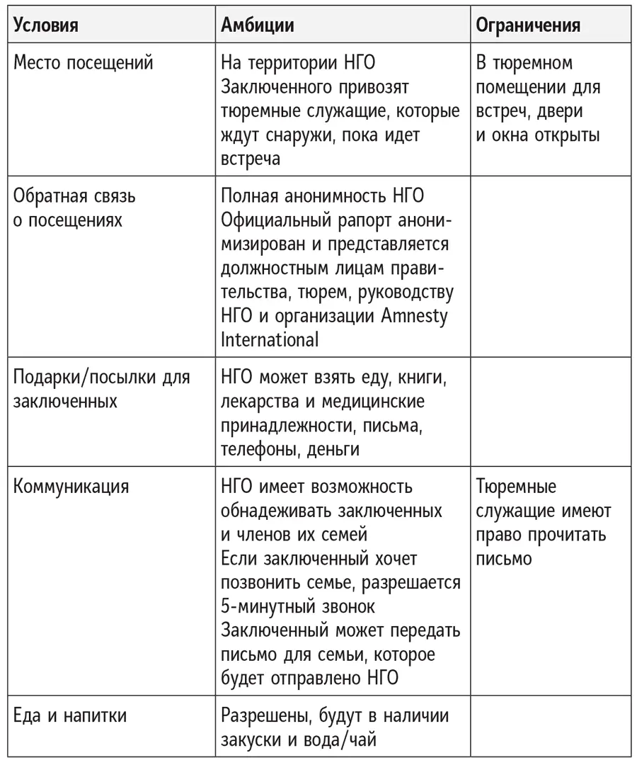 Пример организации лагеря для беженцев Вы работаете в крупной гуманитарной - фото 42
