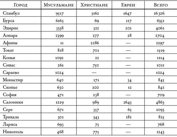 Даже для истории иранских евреев наиболее достоверные статистические данные - фото 2