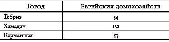 Данные по Тебризу соответствуют 1140 году хиджры 1727 По Хамадану и - фото 3