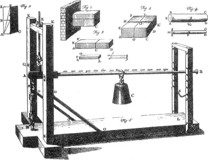 Рис 713 Испытательная машина Мушенбрука из Physicae experimentalis et - фото 68