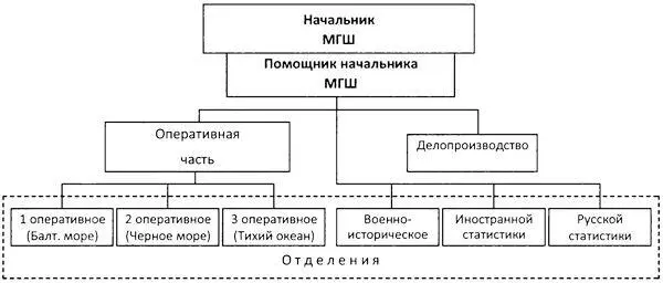 б Временное положение об управлении Морским ведомством Пр по Флоту и - фото 31