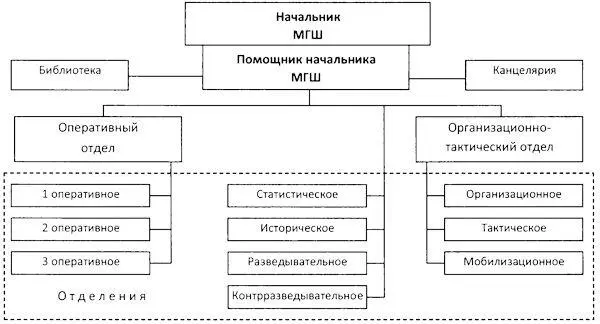 Составлено по данным Указатель правительственных распоряжений по Морскому - фото 34
