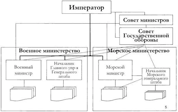 Составлено по данным Указатель правительственных распоряжений по Морскому - фото 35