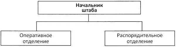 б Пр по Флоту и Морскому ведомству от 23 ноября 6 декабря 1909 г 31 в - фото 38