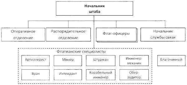 в Пр по Флоту и Морскому ведомству от 4 17 мая 1915 г 203 г Пр - фото 39