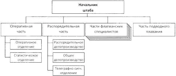 г Пр начальника Морского штаба ВГК от 1 14 января 1917 г 1 Составлено - фото 40