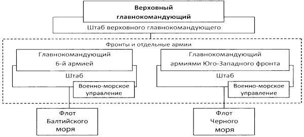 б Август 1914 г август 1915 г в Август 1915 г февраль 1916 г г - фото 42
