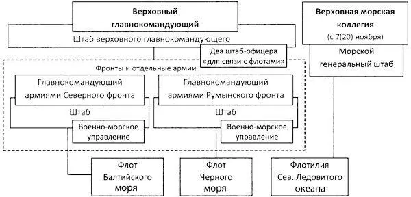Составлено по данным РГАВМФ Ф 418 Оп 1 Д 1416 Л З6об Ф 716 Оп 1 - фото 47