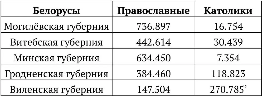 Атлас народонаселения ЗападноРусского края по исповеданиям составлен при - фото 17