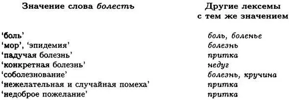 Субстратом семантического развертывания все время оставалось самое общее по - фото 15