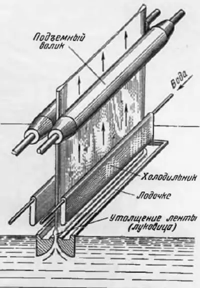 Рис 352 Схема вытягивания оконного стекла при помощи лодочки Чтобы можно - фото 372