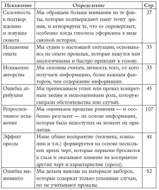 Искажения действия Искажения инерции - фото 2