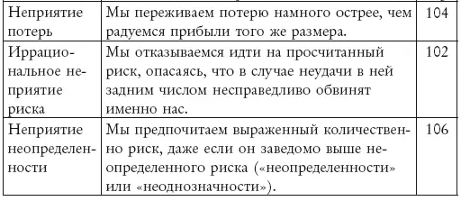 Социальные искажения Искажения заинтересованности - фото 5