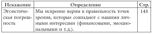 Приложение 2 40 техник повышения качества принятия решений Организация диалога - фото 7